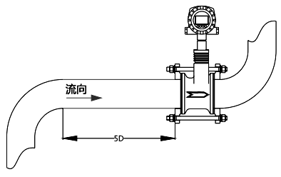 安裝于彎管下游時(shí)，應(yīng)保證流渦街流量計(jì)上游有不小于5D的直管段長(zhǎng)度