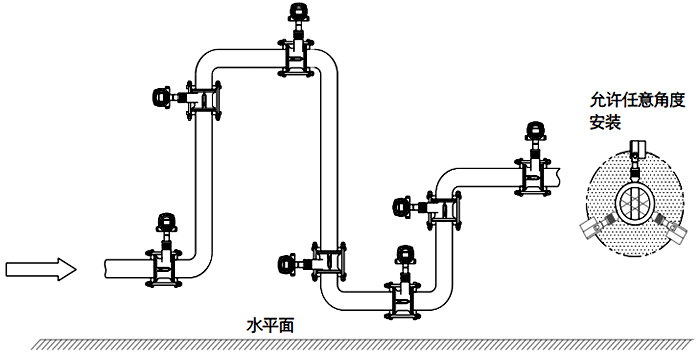 常溫、干燥氣體流量檢測(cè)的渦街流量計(jì)安裝位置